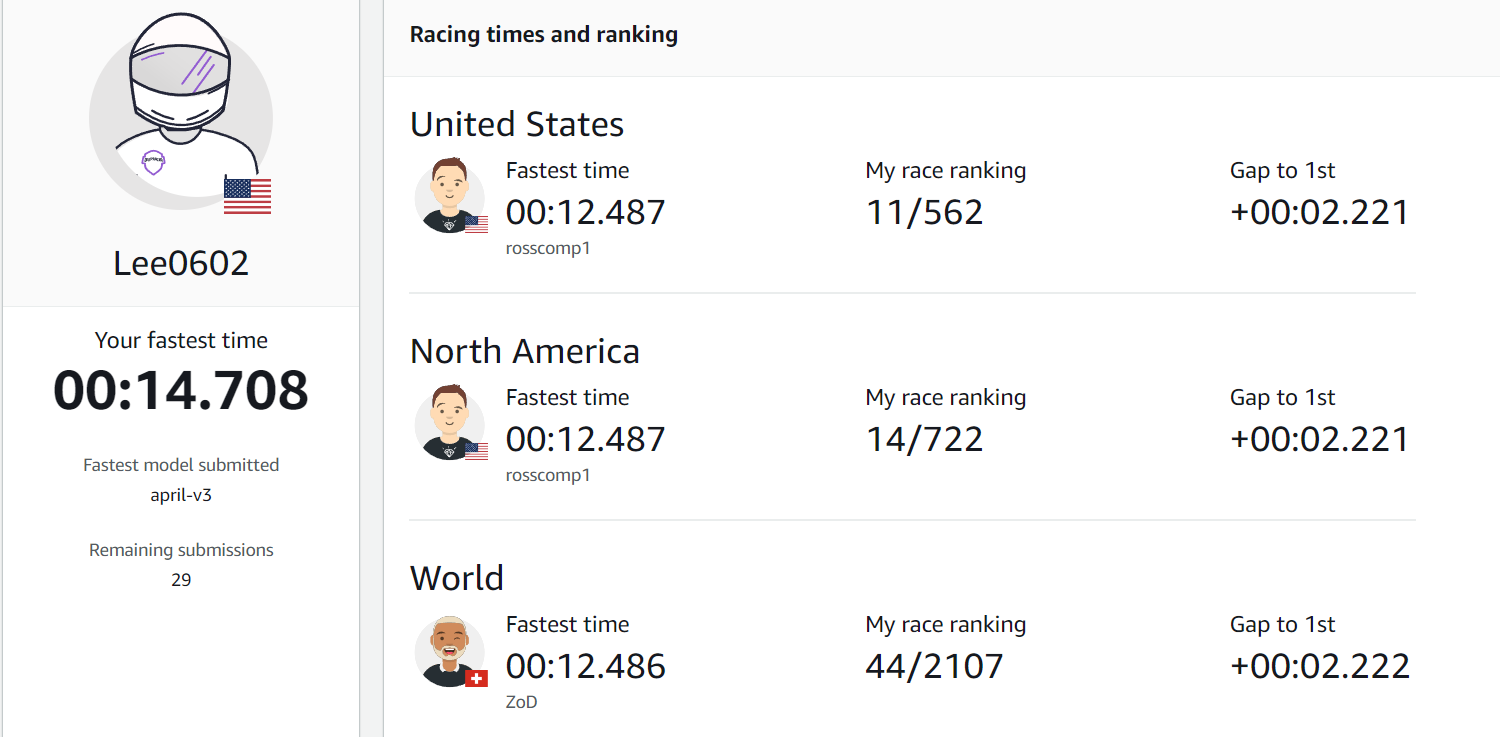 Rank