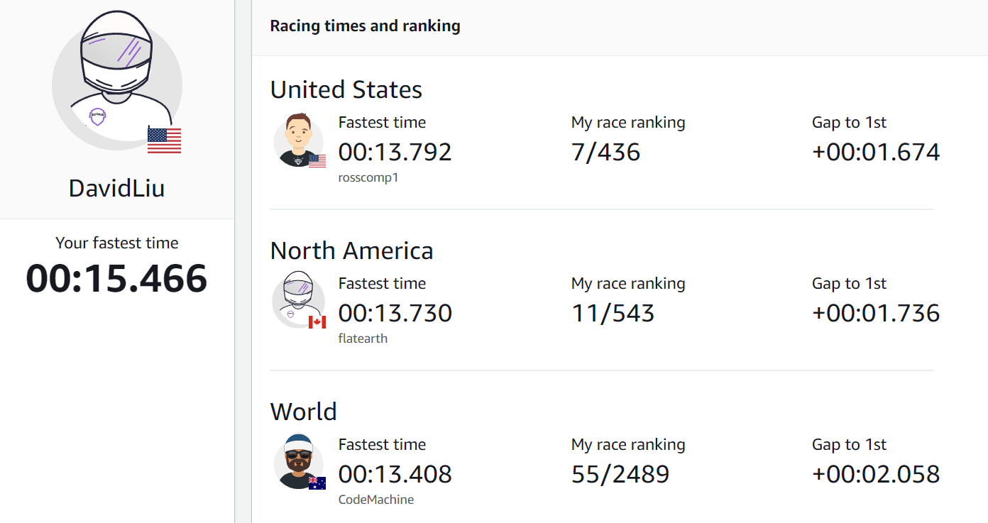 Rank